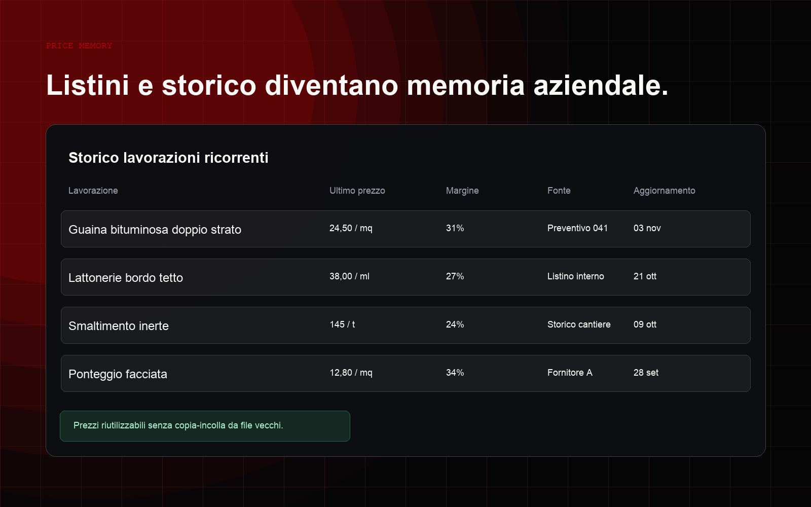 Memoria prezzi