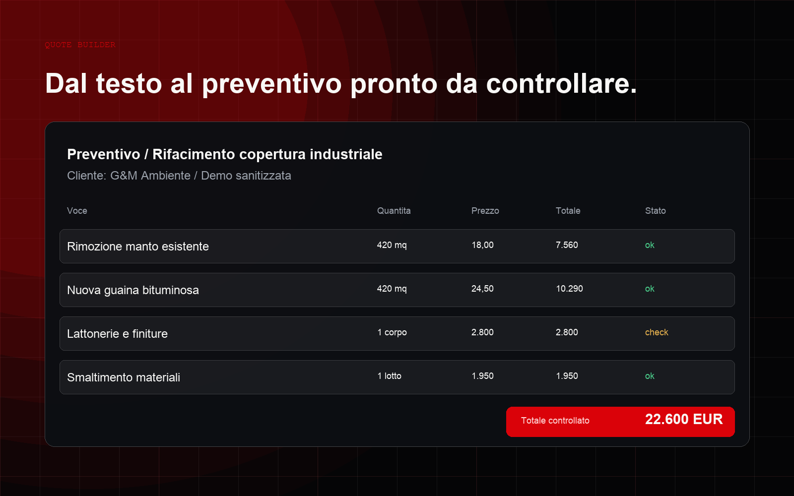 Preventivo guidato